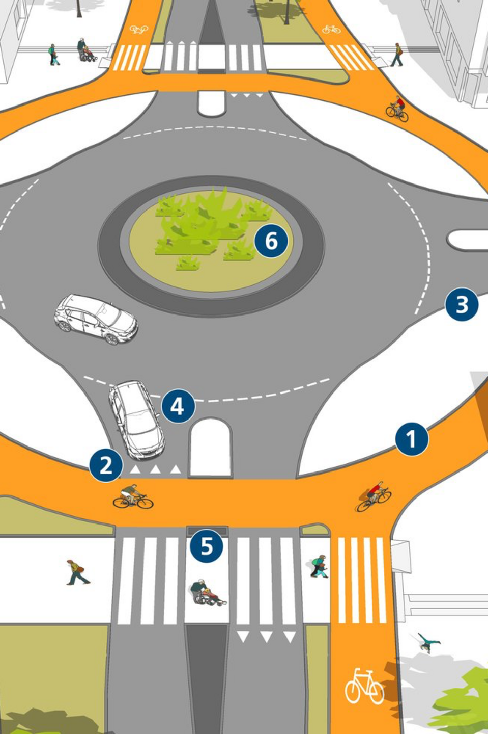 Geschützter Kreisverkehr Geschützer Kreisverkehr